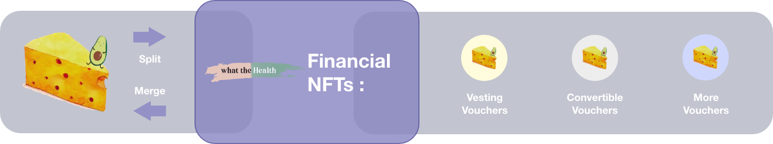 #abc #avocado #abcavocado #123avocado #financentf #ntffinance #vcdao